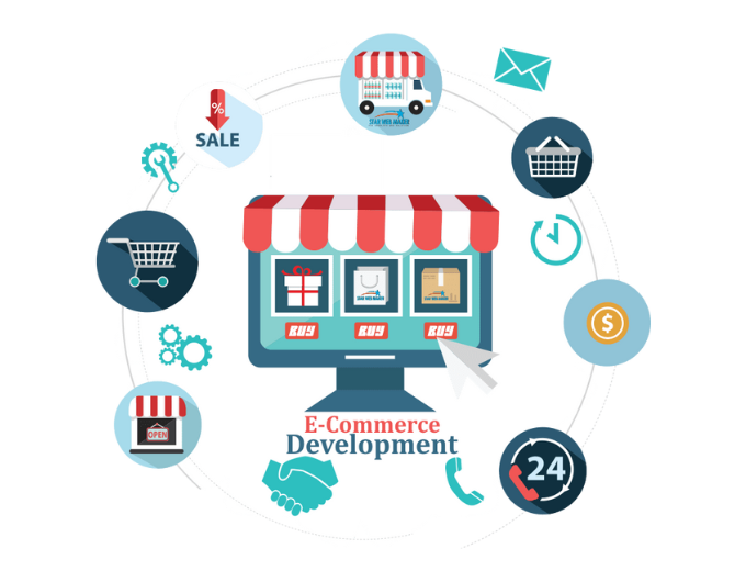 Ecommerce Website Development