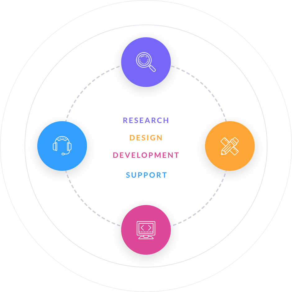 Full Design Cycle